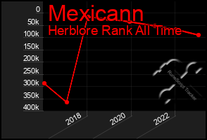 Total Graph of Mexicann