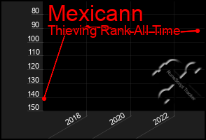 Total Graph of Mexicann