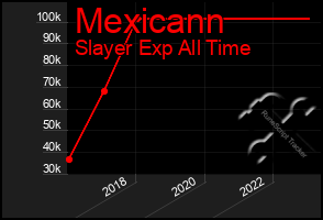 Total Graph of Mexicann