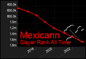 Total Graph of Mexicann