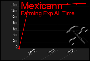 Total Graph of Mexicann