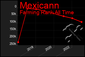 Total Graph of Mexicann