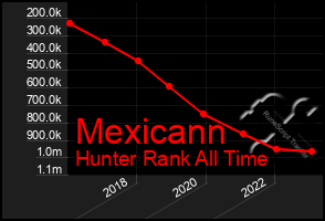 Total Graph of Mexicann