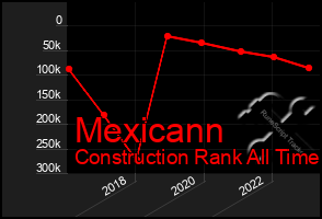 Total Graph of Mexicann