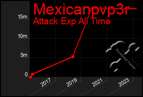 Total Graph of Mexicanpvp3r