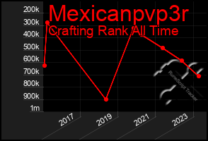 Total Graph of Mexicanpvp3r