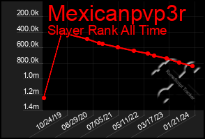 Total Graph of Mexicanpvp3r