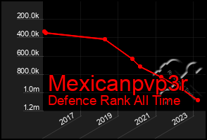 Total Graph of Mexicanpvp3r