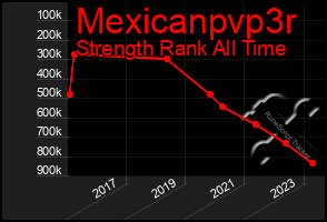 Total Graph of Mexicanpvp3r