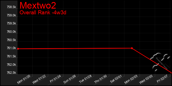 Last 31 Days Graph of Mextwo2