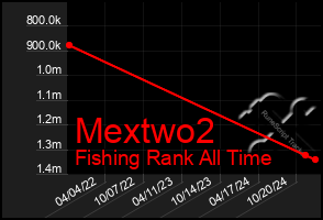 Total Graph of Mextwo2