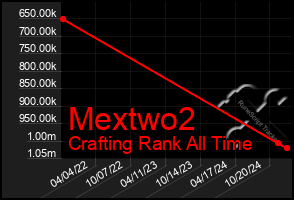 Total Graph of Mextwo2