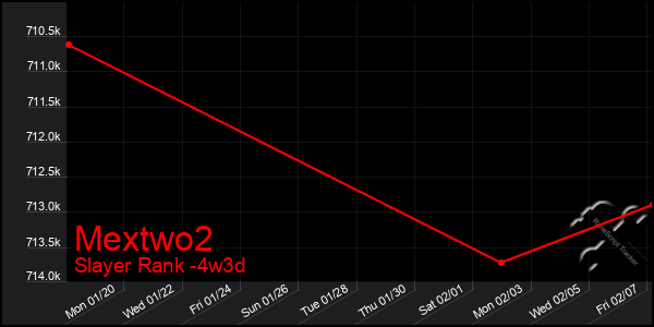 Last 31 Days Graph of Mextwo2