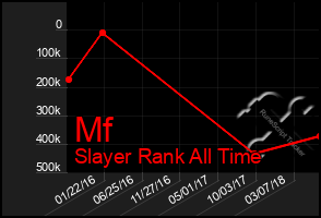 Total Graph of Mf