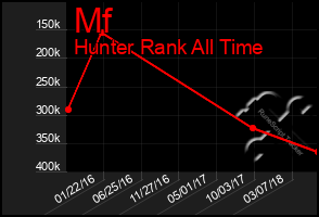 Total Graph of Mf