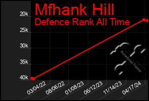 Total Graph of Mfhank Hill