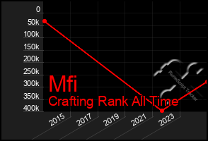 Total Graph of Mfi