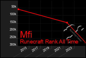 Total Graph of Mfi