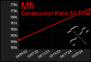 Total Graph of Mfi