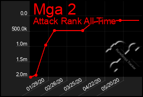 Total Graph of Mga 2