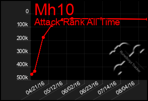 Total Graph of Mh10