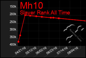 Total Graph of Mh10