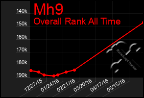 Total Graph of Mh9