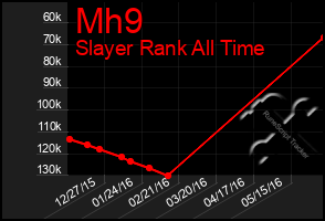 Total Graph of Mh9