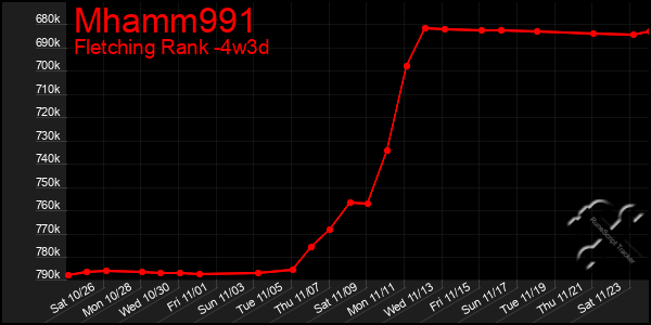 Last 31 Days Graph of Mhamm991