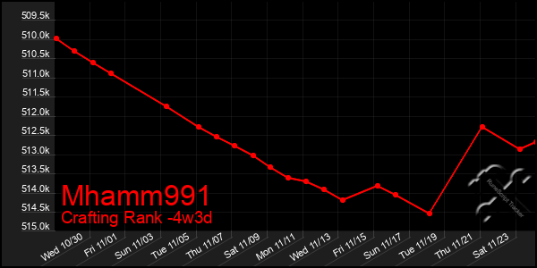 Last 31 Days Graph of Mhamm991