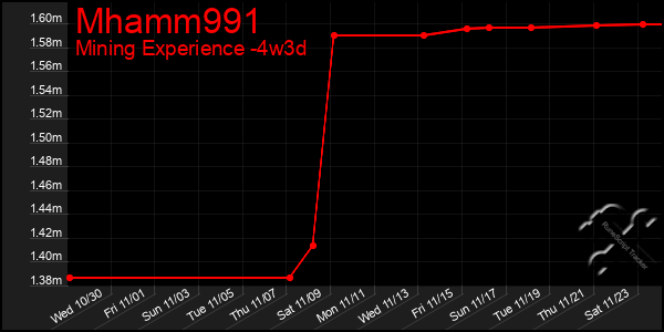 Last 31 Days Graph of Mhamm991