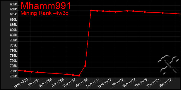 Last 31 Days Graph of Mhamm991