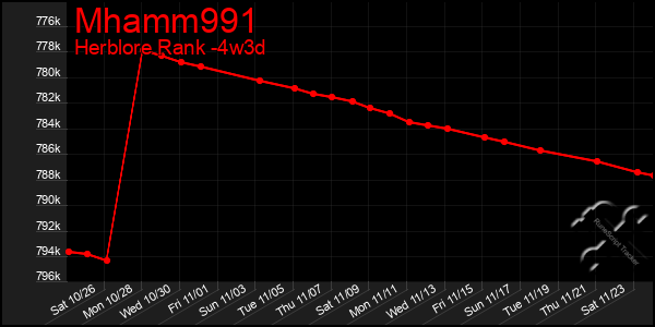 Last 31 Days Graph of Mhamm991