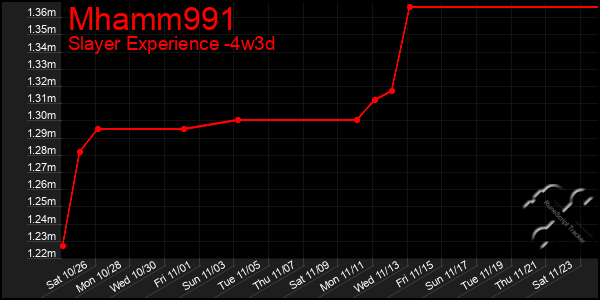 Last 31 Days Graph of Mhamm991