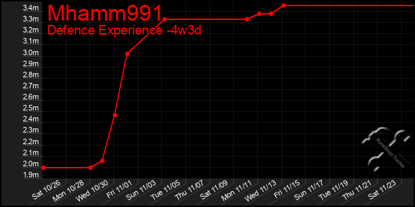 Last 31 Days Graph of Mhamm991