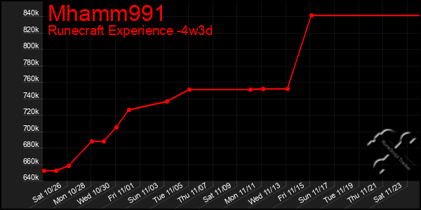 Last 31 Days Graph of Mhamm991