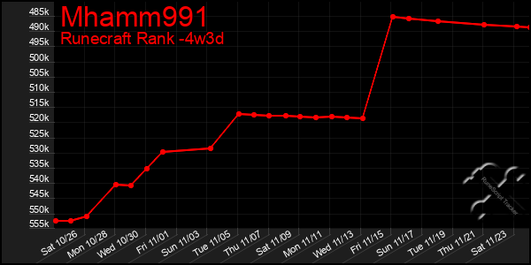 Last 31 Days Graph of Mhamm991