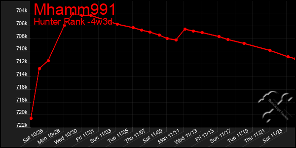 Last 31 Days Graph of Mhamm991