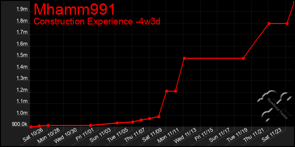 Last 31 Days Graph of Mhamm991