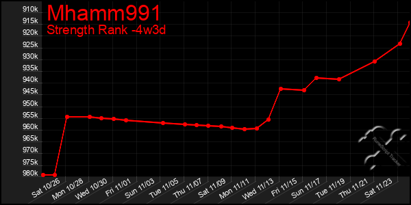 Last 31 Days Graph of Mhamm991