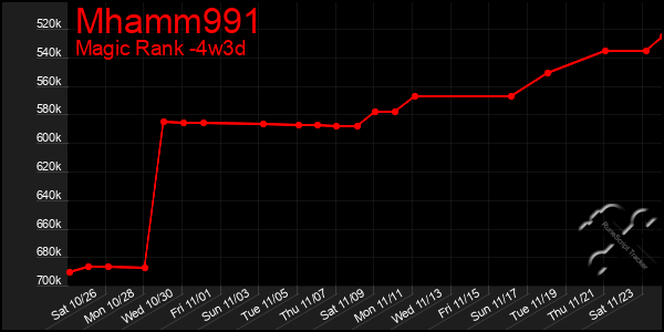 Last 31 Days Graph of Mhamm991