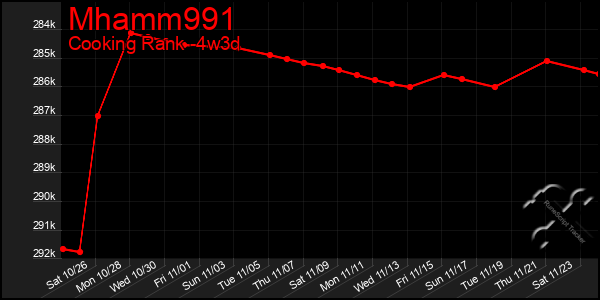 Last 31 Days Graph of Mhamm991