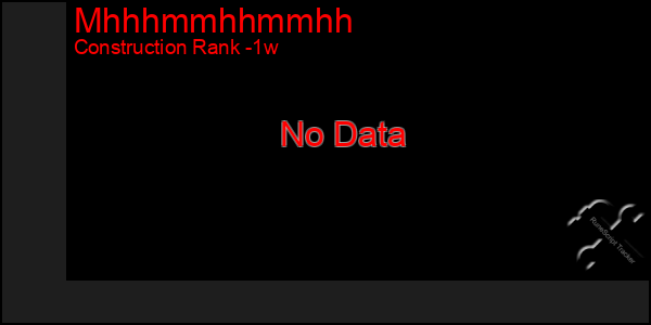 Last 7 Days Graph of Mhhhmmhhmmhh