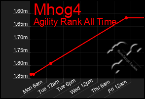 Total Graph of Mhog4