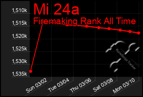 Total Graph of Mi 24a