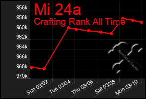 Total Graph of Mi 24a