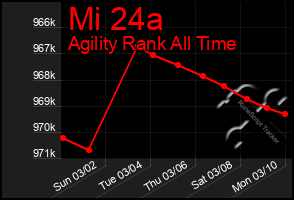 Total Graph of Mi 24a