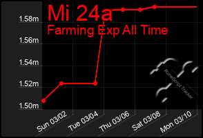 Total Graph of Mi 24a