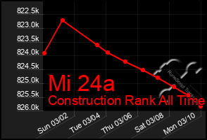 Total Graph of Mi 24a