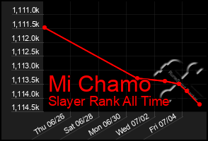 Total Graph of Mi Chamo